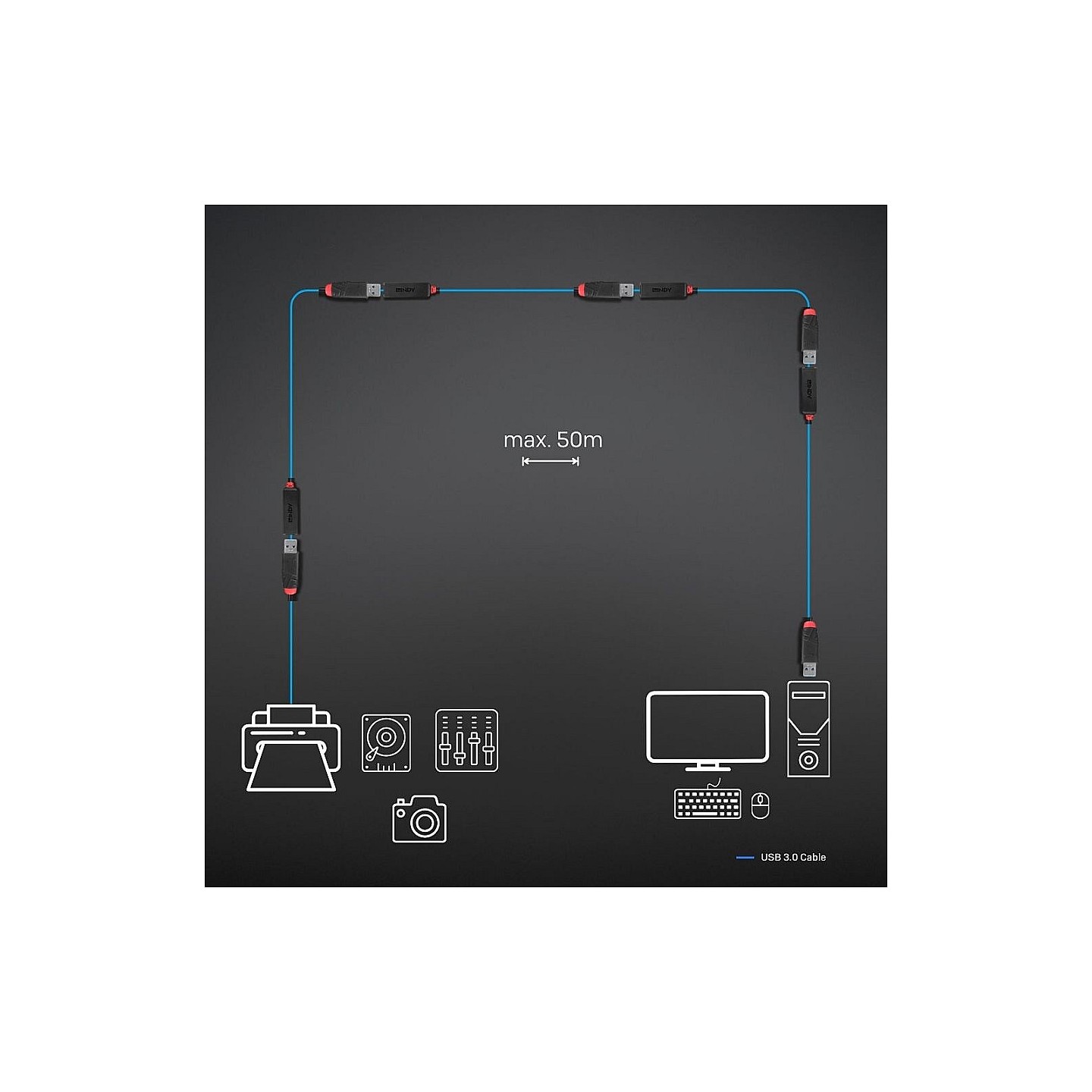 LINDY USB 3.0 Aktivverlängerung Slim 5m — Buy in Cyprus with Fast Delivery