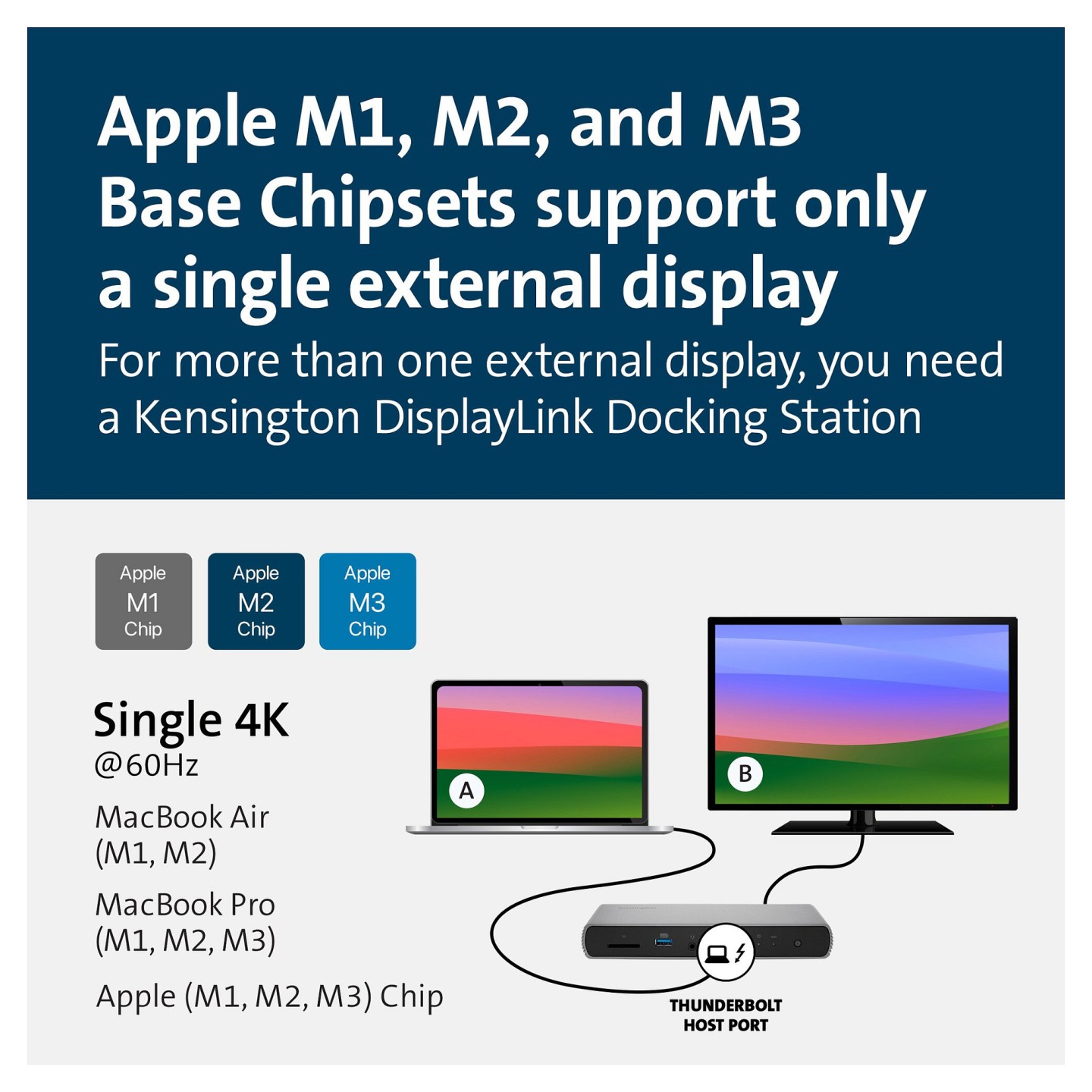 Kensington Dockingstation SD5760T Thunderbolt 4 Dual4K — Buy in Cyprus with Fast Delivery