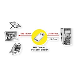 VALUE USB Typ A - C Datenblockier-Adapter — Buy in Cyprus with Fast Delivery