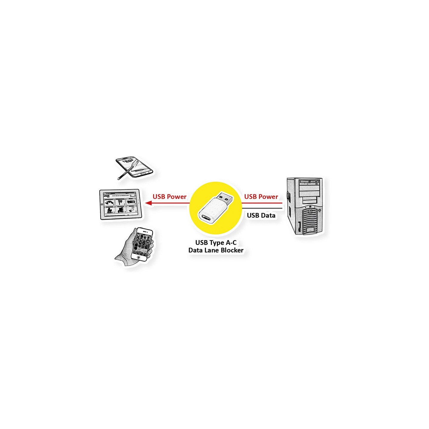 VALUE USB Typ A - C Datenblockier-Adapter — Buy in Cyprus with Fast Delivery