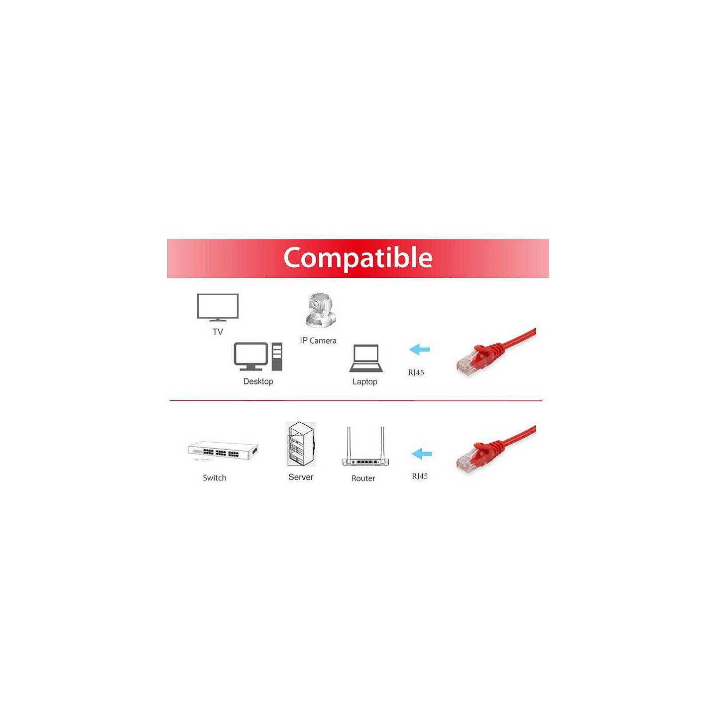 Equip Patchkabel Cat6A U UTP 2xRJ45 0.15m rot LSZH Polybeutel — Buy in Cyprus with Fast Delivery