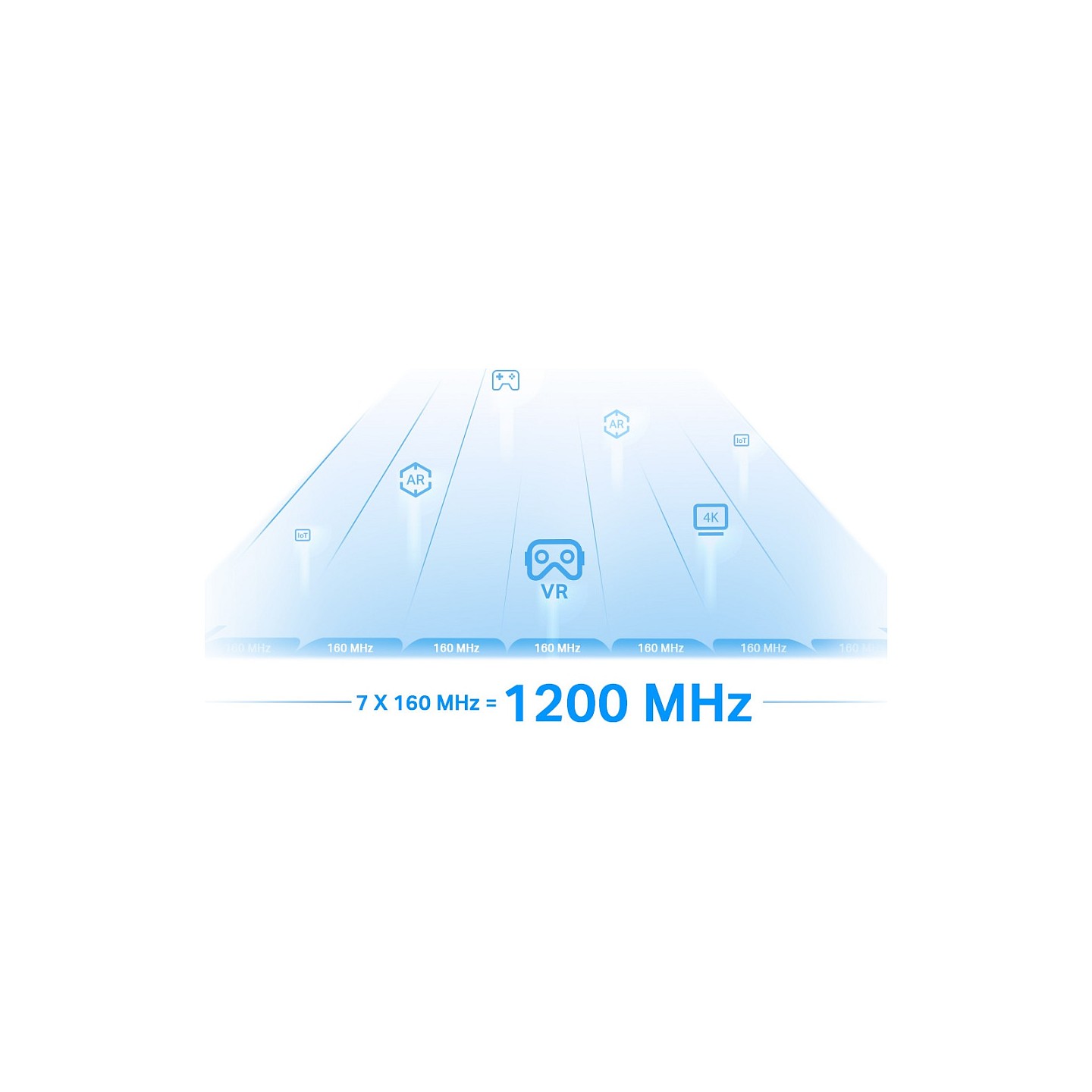 TP-LINK RE815XE — Buy in Cyprus with Fast Delivery