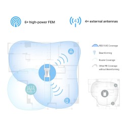 TP-LINK RE815XE — Buy in Cyprus with Fast Delivery