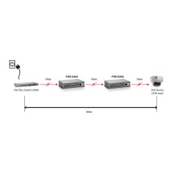 1x FE PoE-Repeater POR-0200 PoE — Buy in Cyprus with Fast Delivery