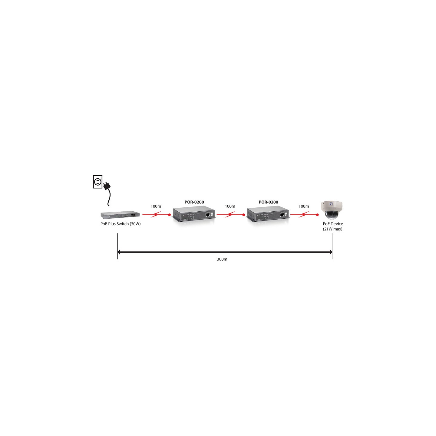 1x FE PoE-Repeater POR-0200 PoE — Buy in Cyprus with Fast Delivery
