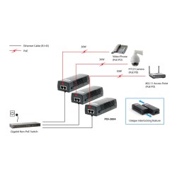 2x FE PoE-Injektor Adapter POI-3004 30.0W PoE — Buy in Cyprus with Fast Delivery