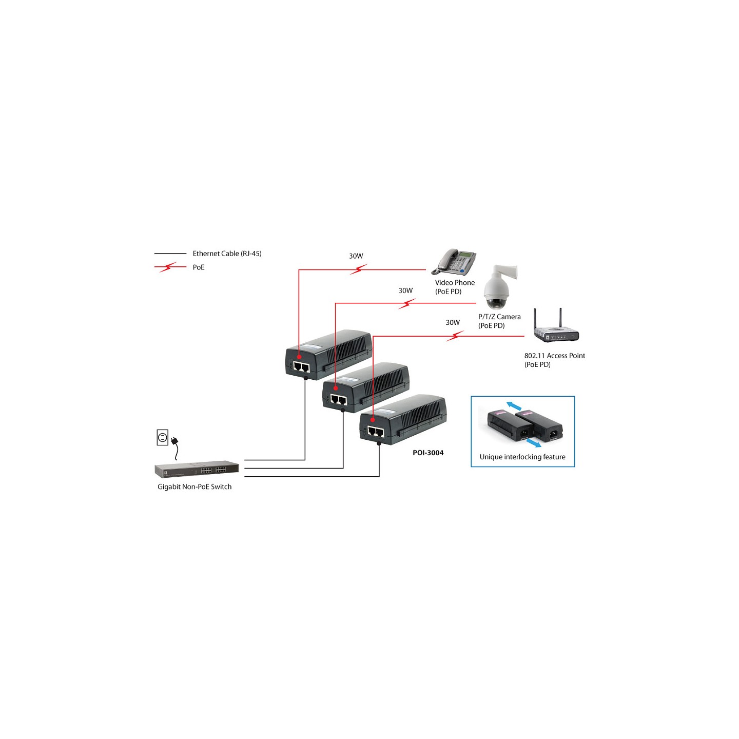 2x FE PoE-Injektor Adapter POI-3004 30.0W PoE — Buy in Cyprus with Fast Delivery