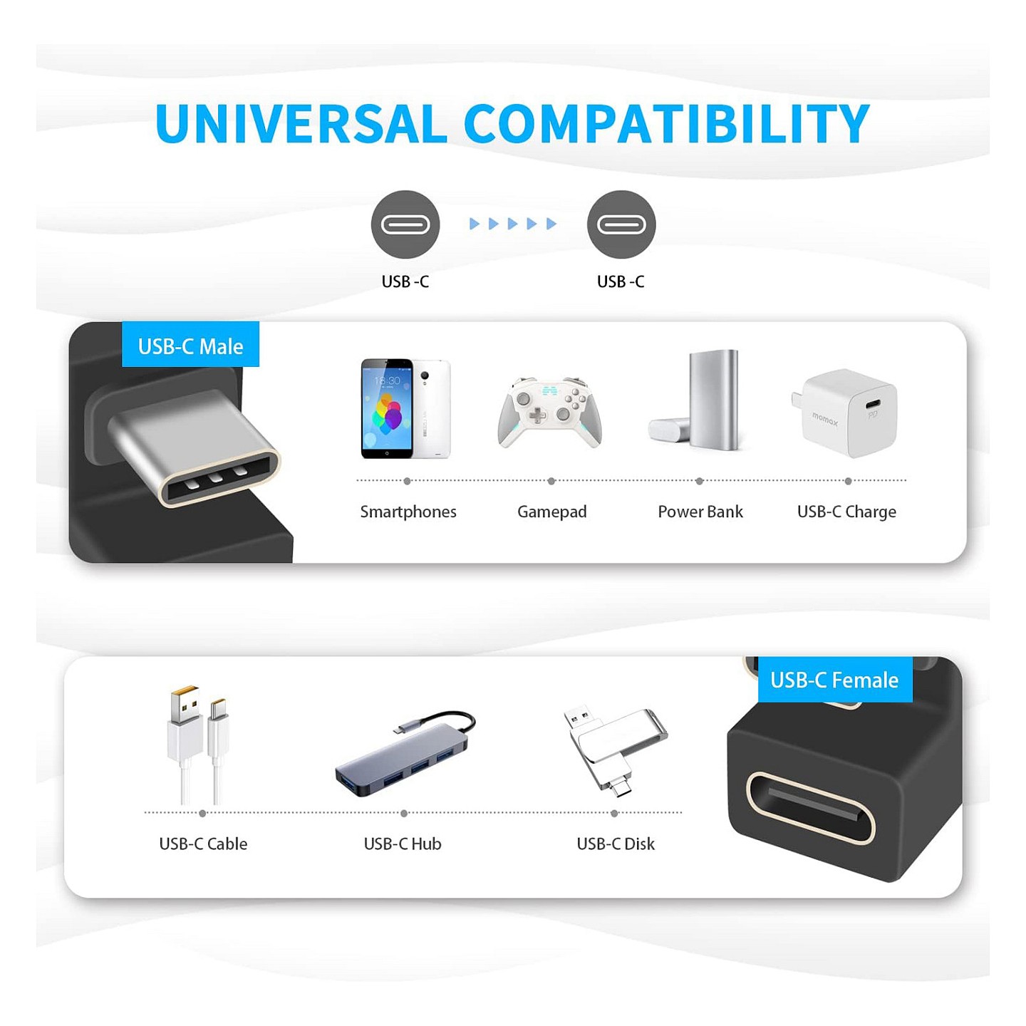 Equip Adapter USB-C - to USB-C 10Gbps. 100W PD. 2er-Pack sw — Buy in Cyprus with Fast Delivery