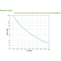 APC SMT1500RMI2UC – 1500VA/1000W 2U Rackmount UPS | Armenius Store