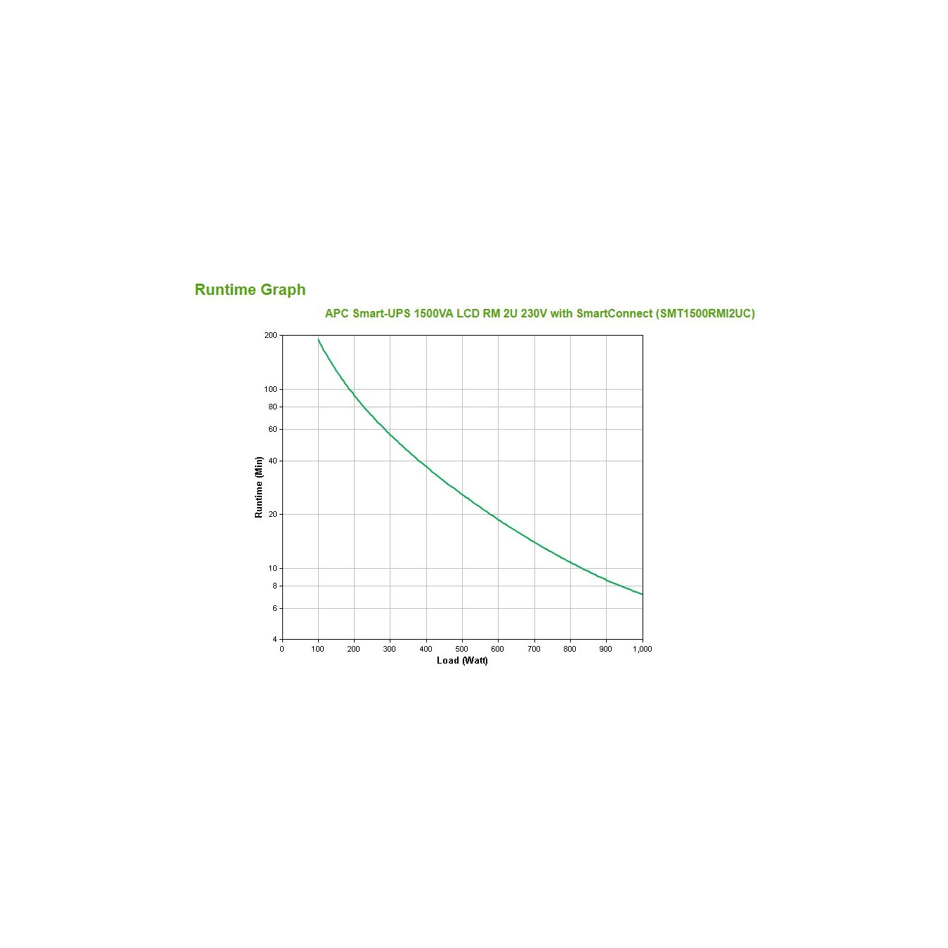 APC SMT1500RMI2UC – 1500VA/1000W 2U Rackmount UPS | Armenius Store