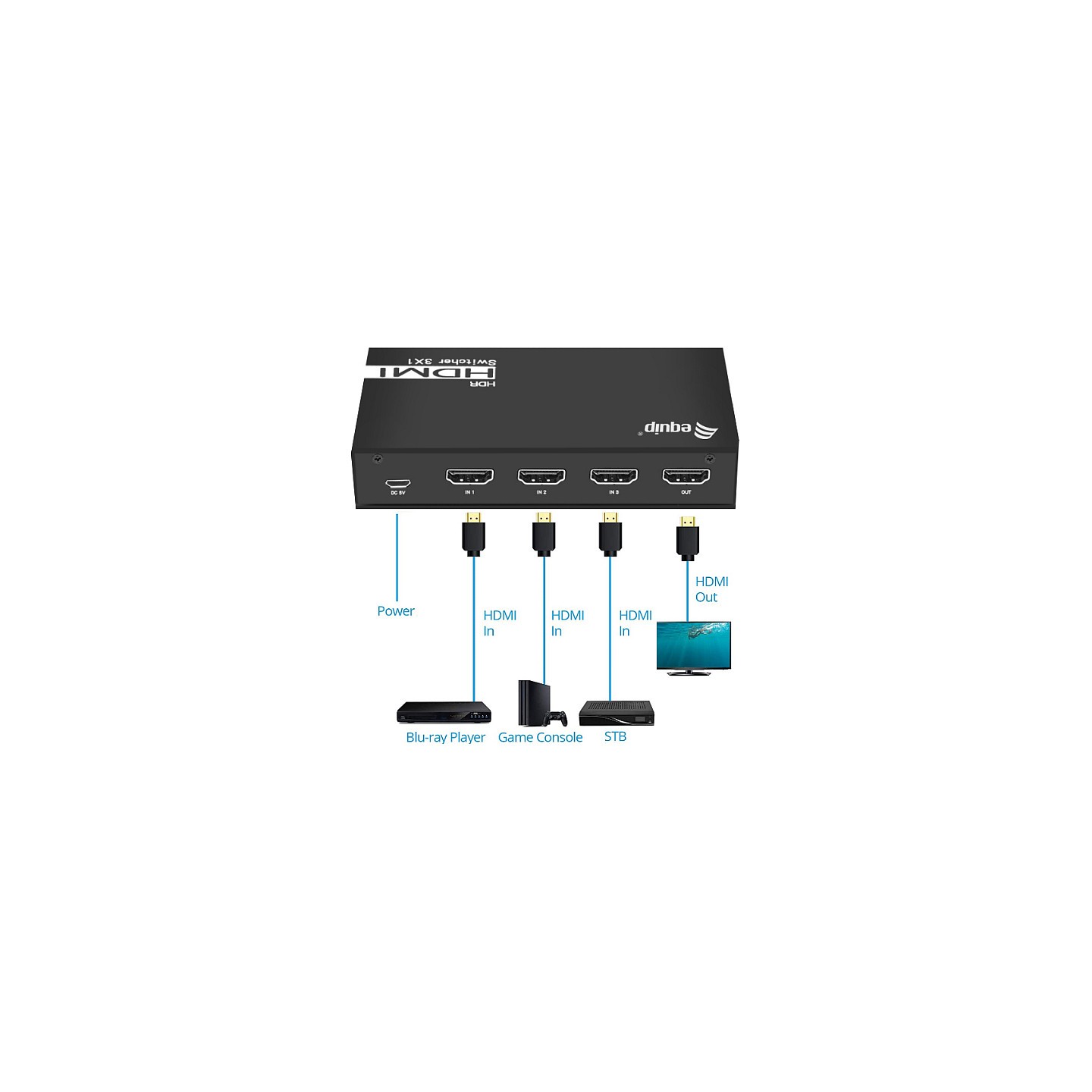 Equip Switch HDMI2.0 3-In 1-Out +Fernbed. 4K 60Hz 18Gbps — Buy in Cyprus with Fast Delivery