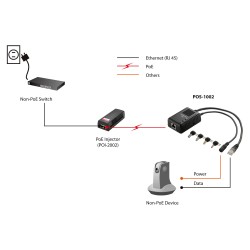 Splitter POS-1002 1x GE PoE — Buy in Cyprus with Fast Delivery