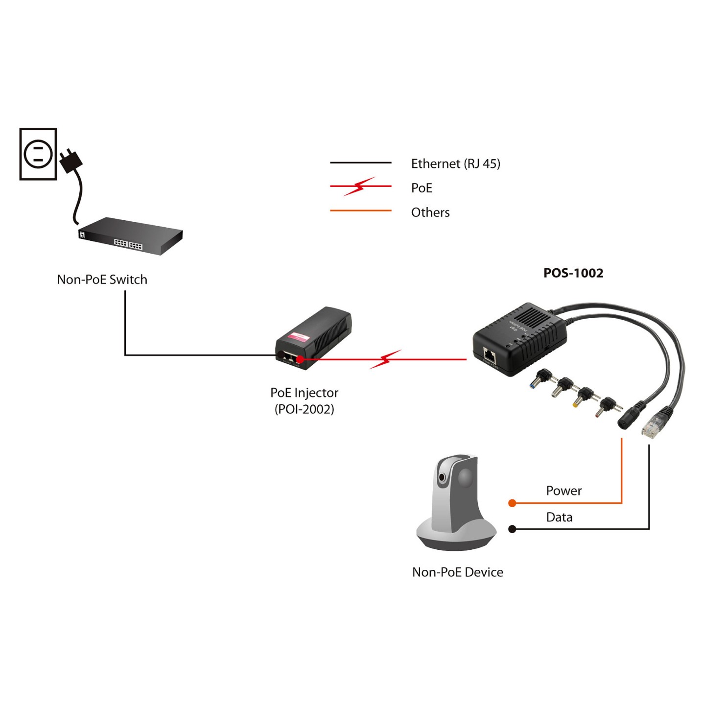 Splitter POS-1002 1x GE PoE — Buy in Cyprus with Fast Delivery