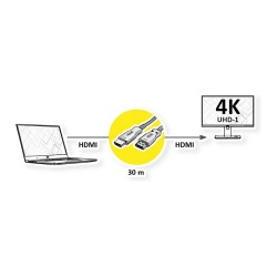 VALUE Ultra HDMI Aktiv Optisches 4K Kabel. 30 m — Buy in Cyprus with Fast Delivery