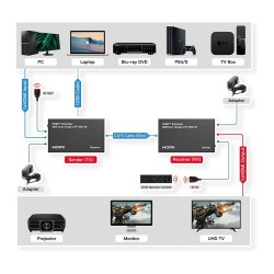 VALUE HDMI Verlngerung ber Twisted Pair. 60m — Buy in Cyprus with Fast Delivery