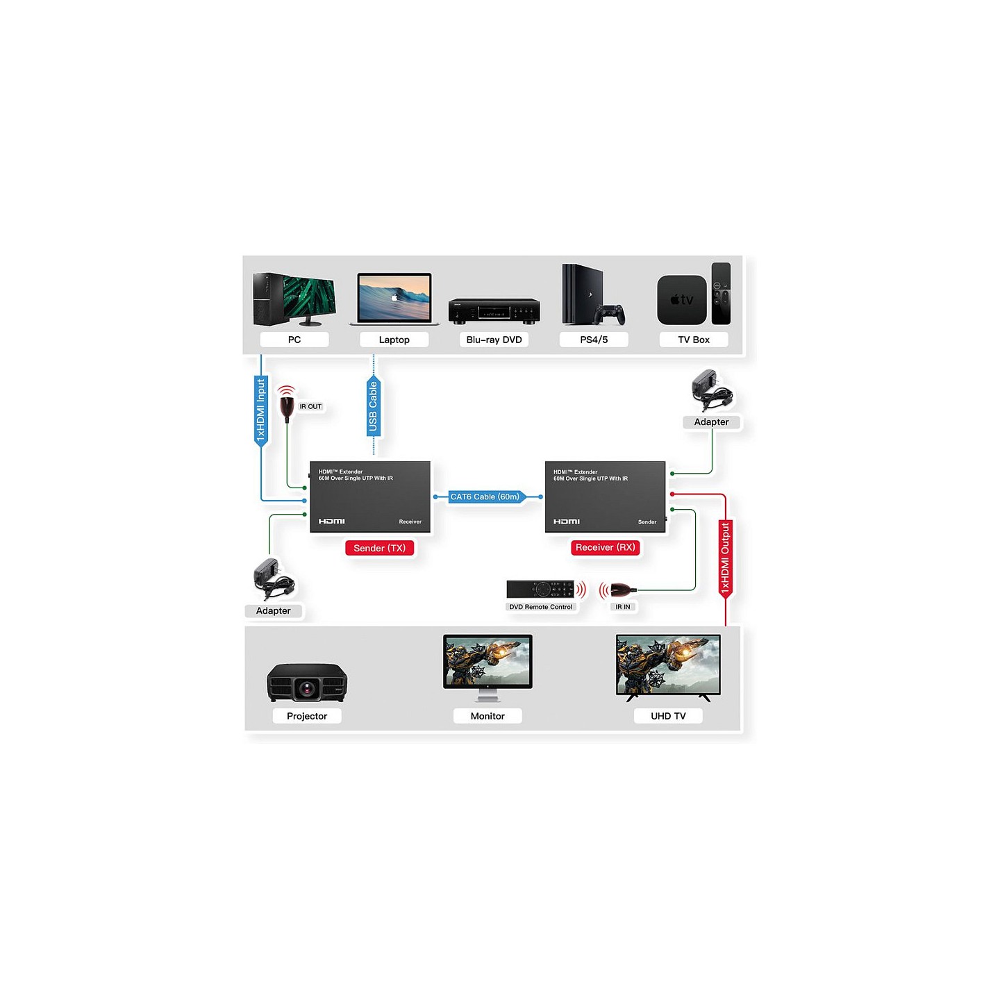 VALUE HDMI Verlngerung ber Twisted Pair. 60m — Buy in Cyprus with Fast Delivery