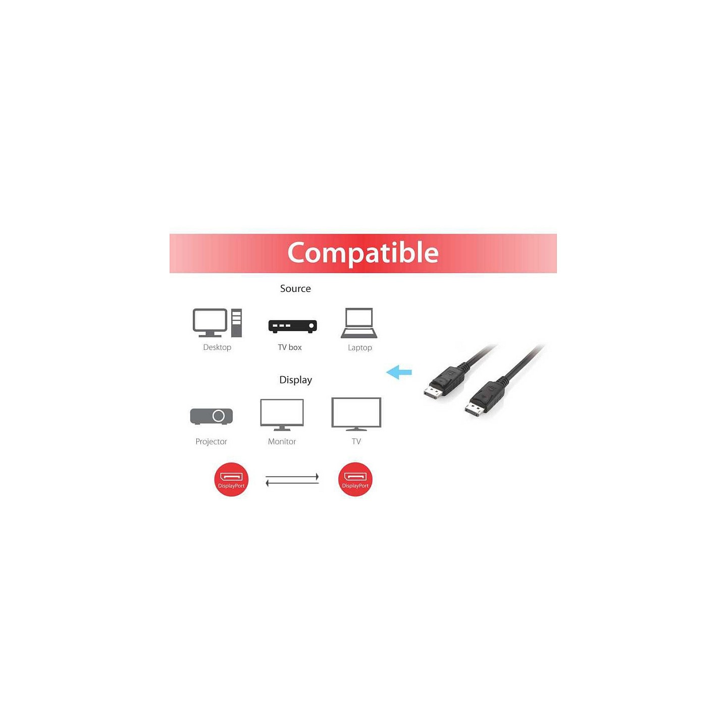 Equip DisplayPort 1.2 St St 5.00m 4K 60Hz komp.HDCP schwarz Polybeutel — Buy in Cyprus with Fast Delivery