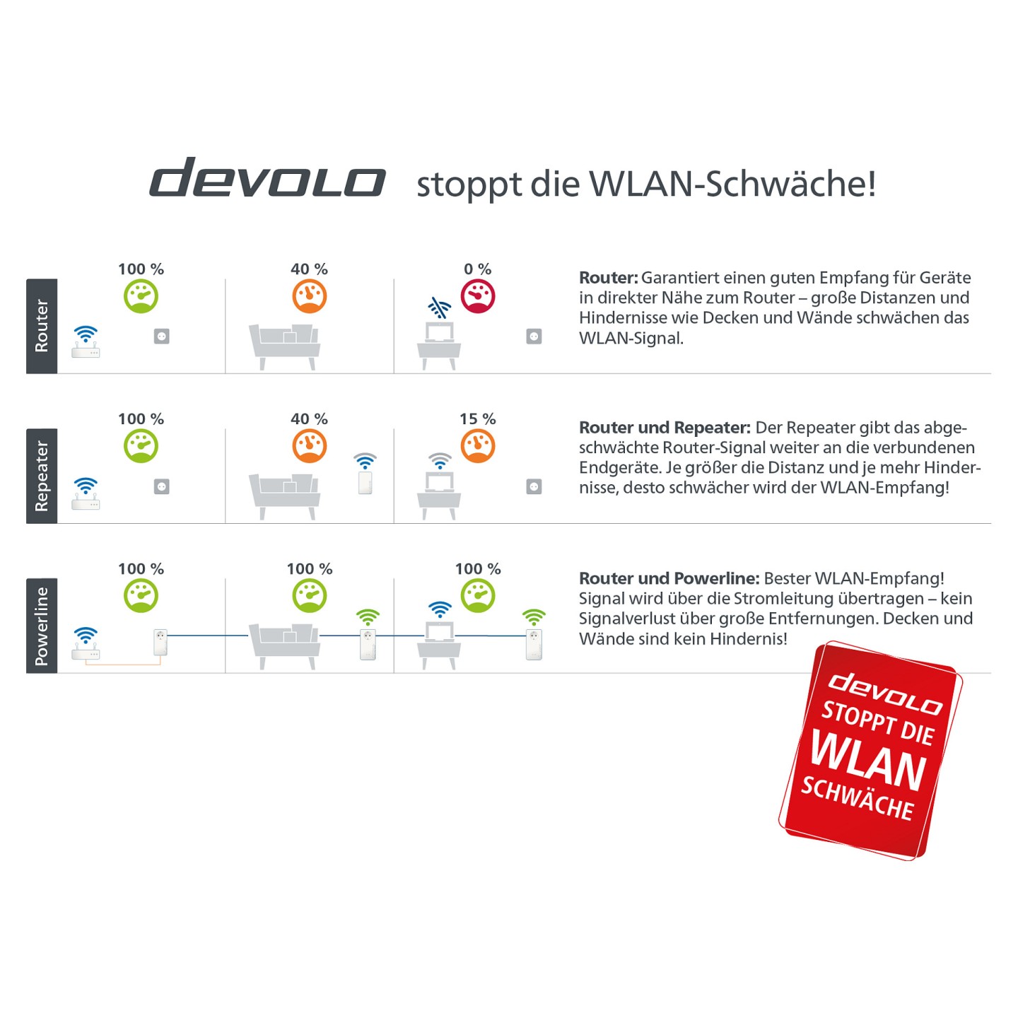 devolo Magic 1 WiFi mini Powerline Multiroom Kit Powerline bis zu 1.200 Mbit s. WiFi 4 bis zu 300 Mbit s. 1x LAN (pro...