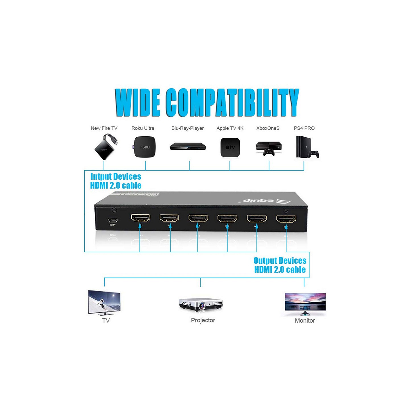 Equip Switch HDMI2.0 5-In 1-Out +Fernbed. 4K 60Hz 18Gbps — Buy in Cyprus with Fast Delivery