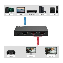 VALUE 4K HDMI Video-Splitter. 2-fach — Buy in Cyprus with Fast Delivery