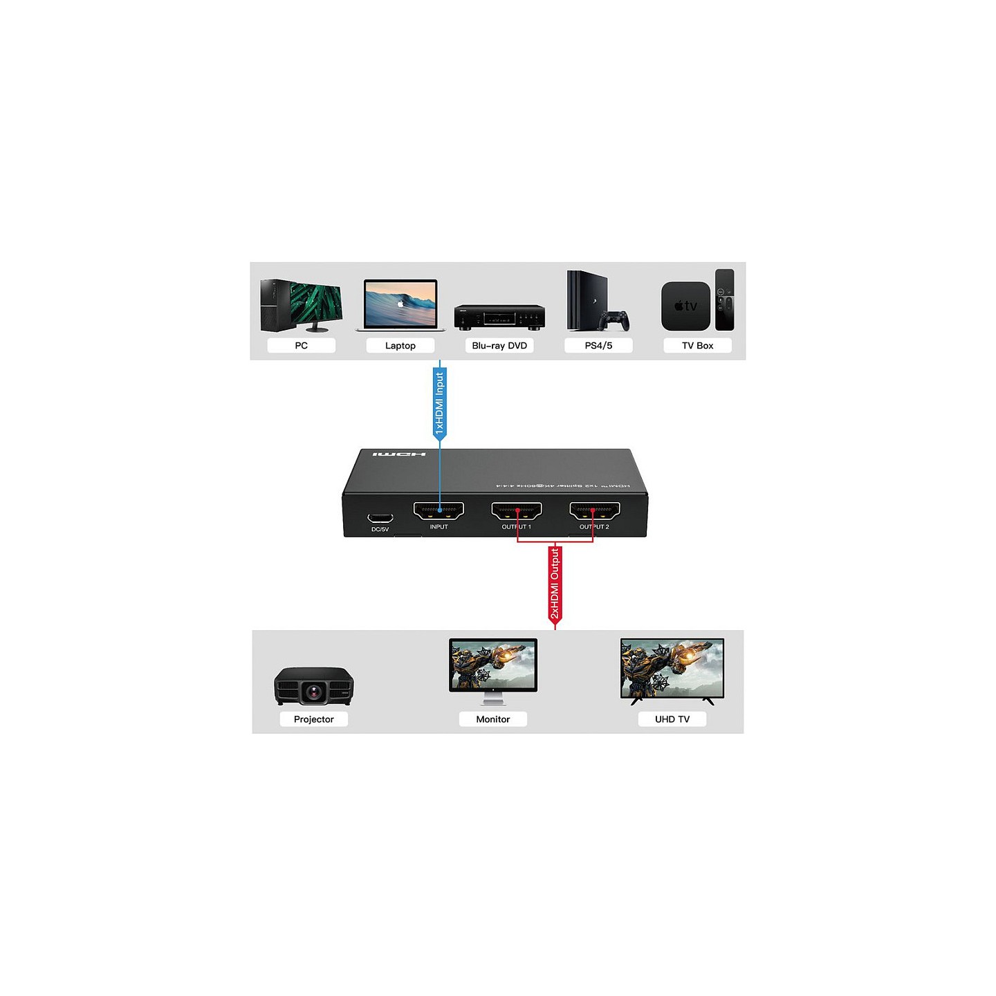 VALUE 4K HDMI Video-Splitter. 2-fach — Buy in Cyprus with Fast Delivery