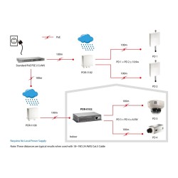 Repeater POR-0102 2x PoE — Buy in Cyprus with Fast Delivery