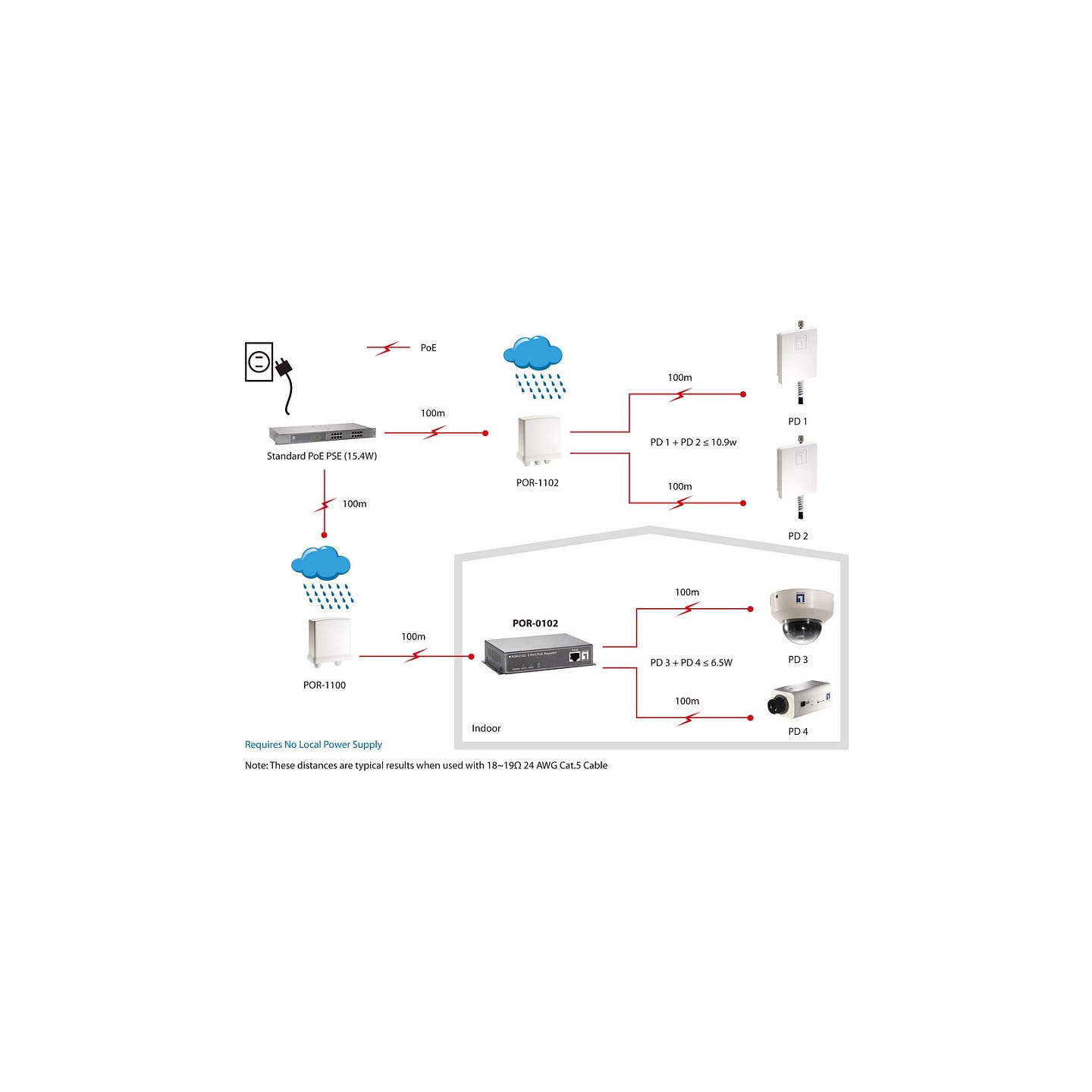 Repeater POR-0102 2x PoE — Buy in Cyprus with Fast Delivery