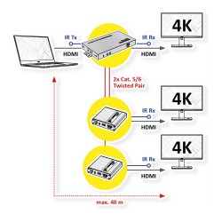 VALUE HDMI Splitter 3fach. mit Verlngerung (2x) ber TP. bis 40 m — Buy in Cyprus with Fast Delivery