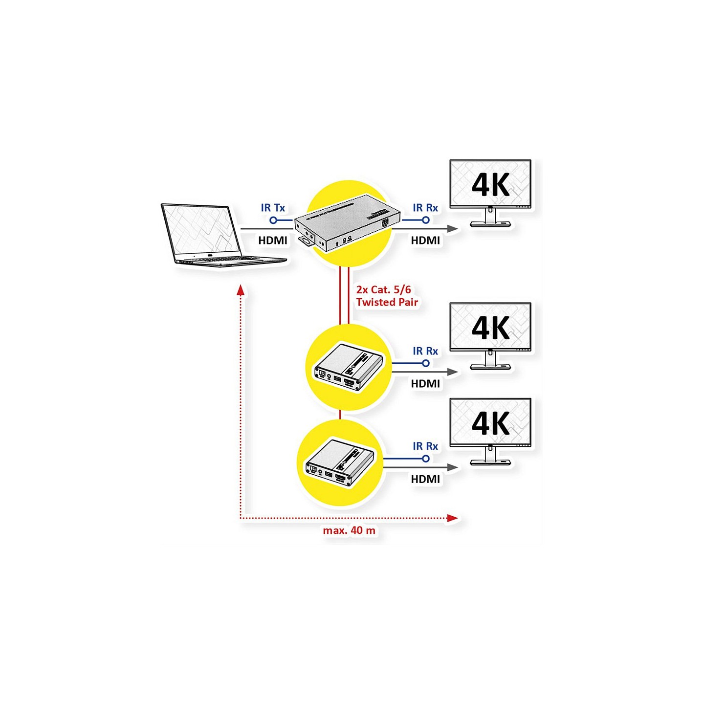 VALUE HDMI Splitter 3fach. mit Verlngerung (2x) ber TP. bis 40 m — Buy in Cyprus with Fast Delivery