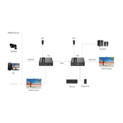 KVM Verlngerung ber Cat.6 6A. HDMI. max. 70m — Buy in Cyprus with Fast Delivery