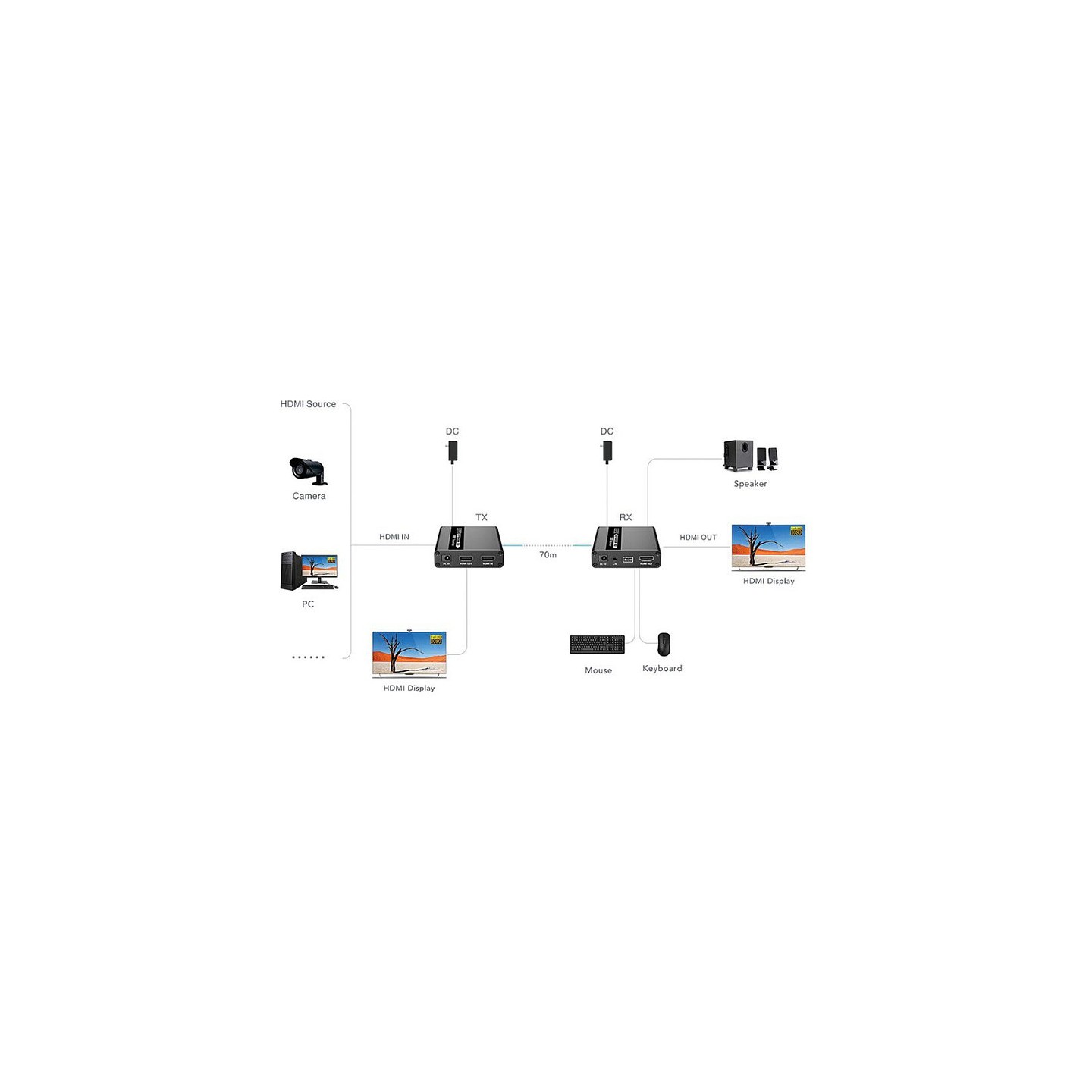 KVM Verlngerung ber Cat.6 6A. HDMI. max. 70m — Buy in Cyprus with Fast Delivery