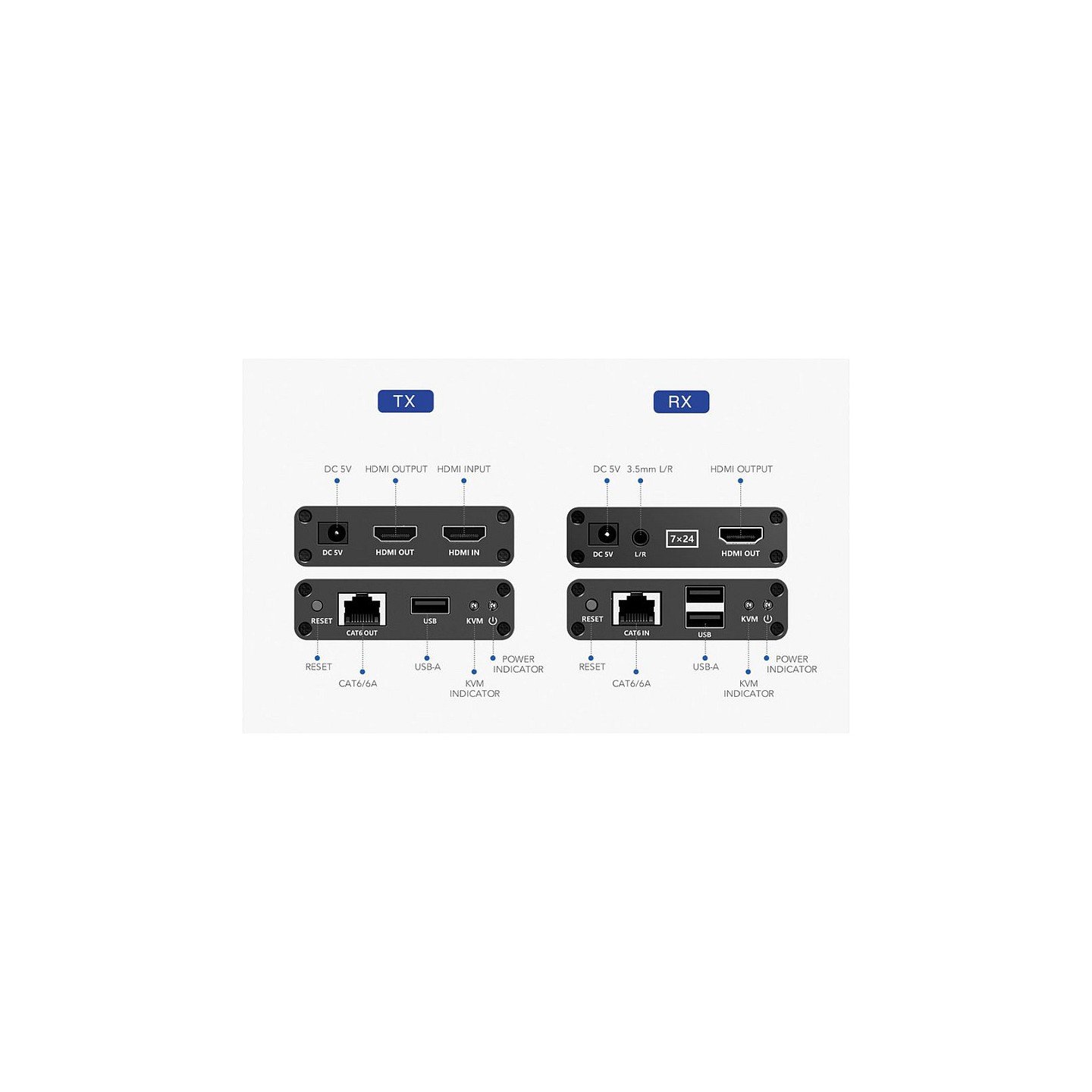 KVM Verlngerung ber Cat.6 6A. HDMI. max. 70m — Buy in Cyprus with Fast Delivery