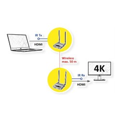 VALUE Wireless HDMI 4K A V System. 50 m — Buy in Cyprus with Fast Delivery