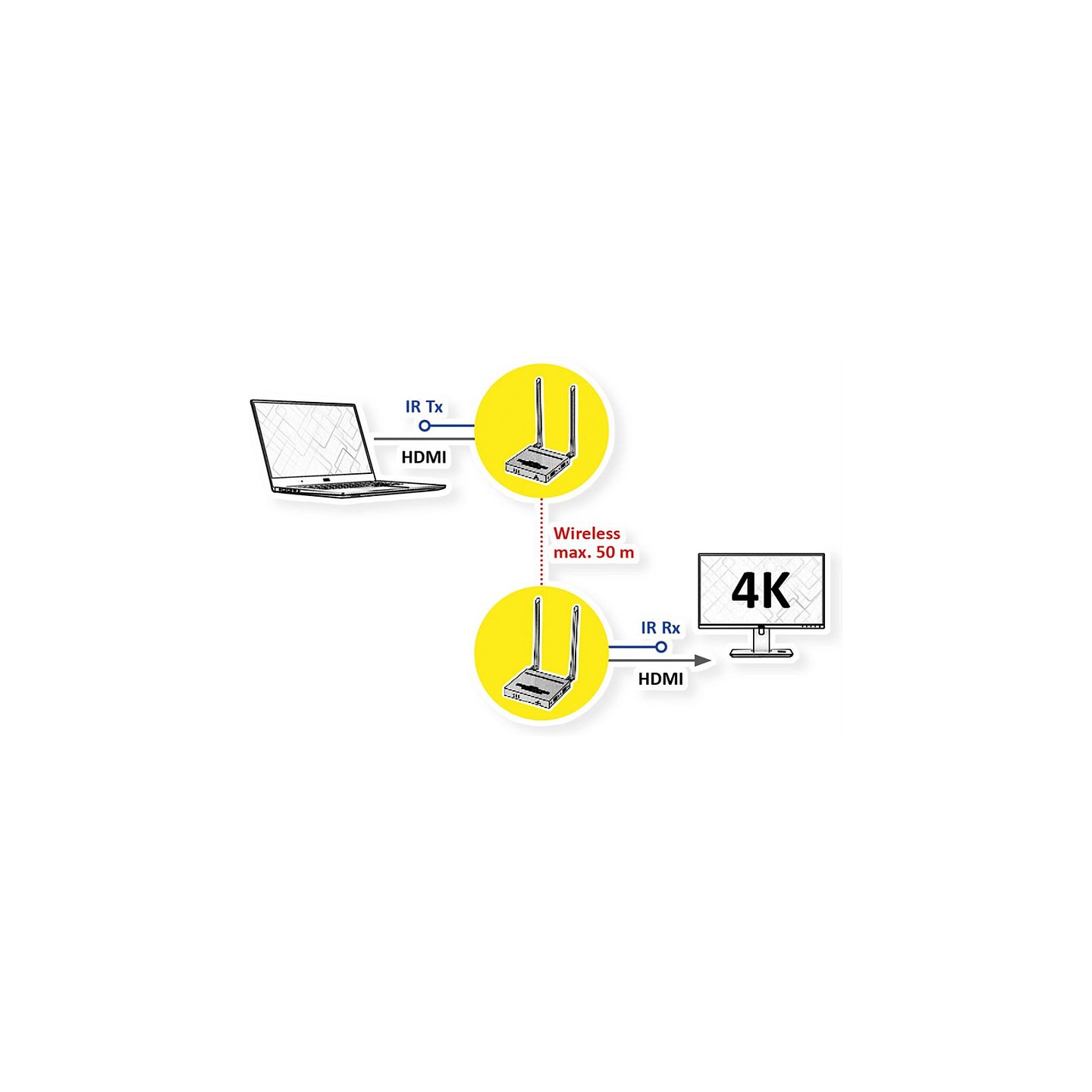 VALUE Wireless HDMI 4K A V System. 50 m — Buy in Cyprus with Fast Delivery