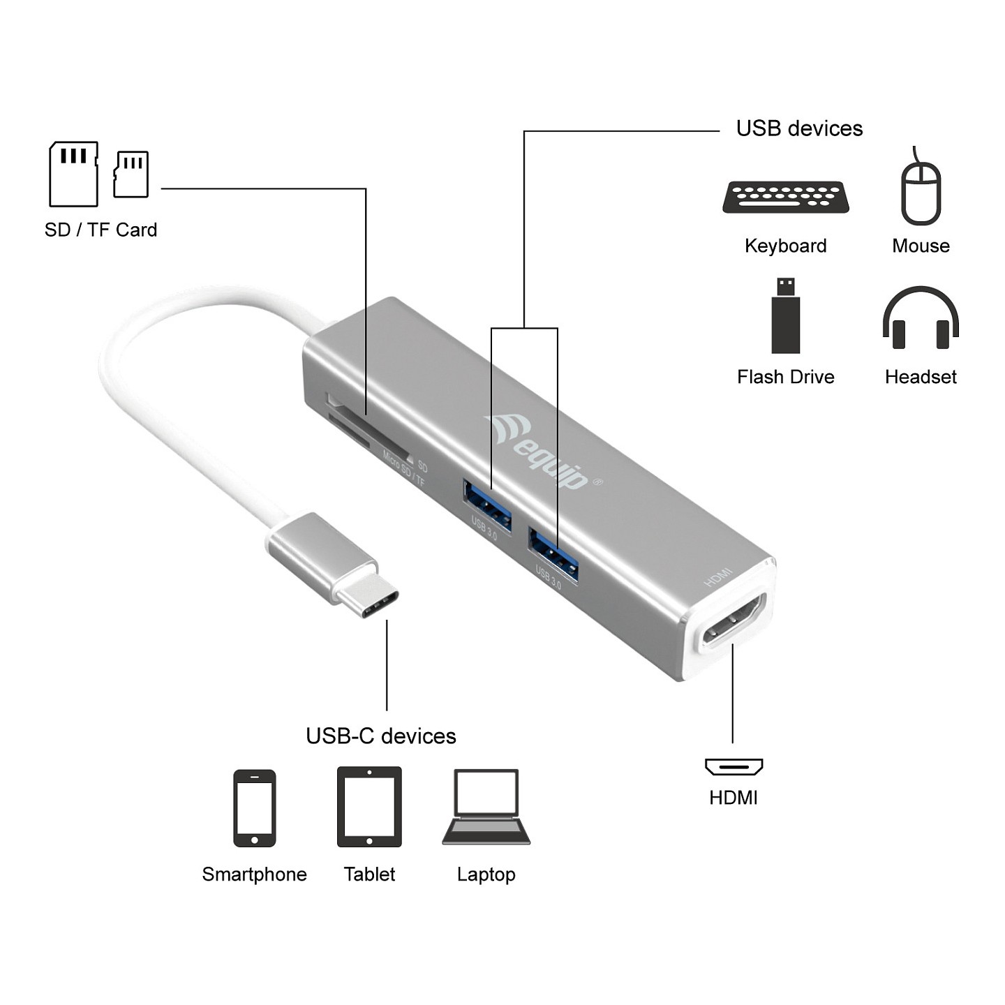 Equip Adapter USB-C - to HDMI.2xUSB3.0.SD 4K30Hz 0.15m sw — Buy in Cyprus with Fast Delivery