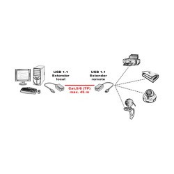 VALUE USB 1.1 Verlngerung ber RJ45. max. 45m — Buy in Cyprus with Fast Delivery