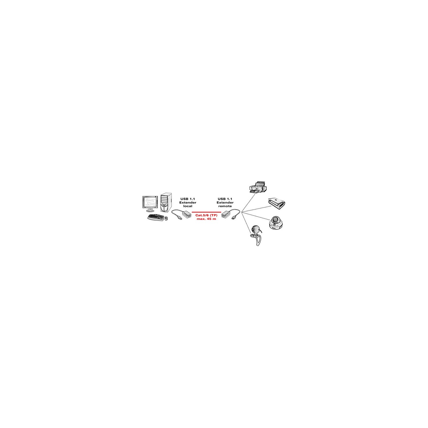 VALUE USB 1.1 Verlngerung ber RJ45. max. 45m — Buy in Cyprus with Fast Delivery