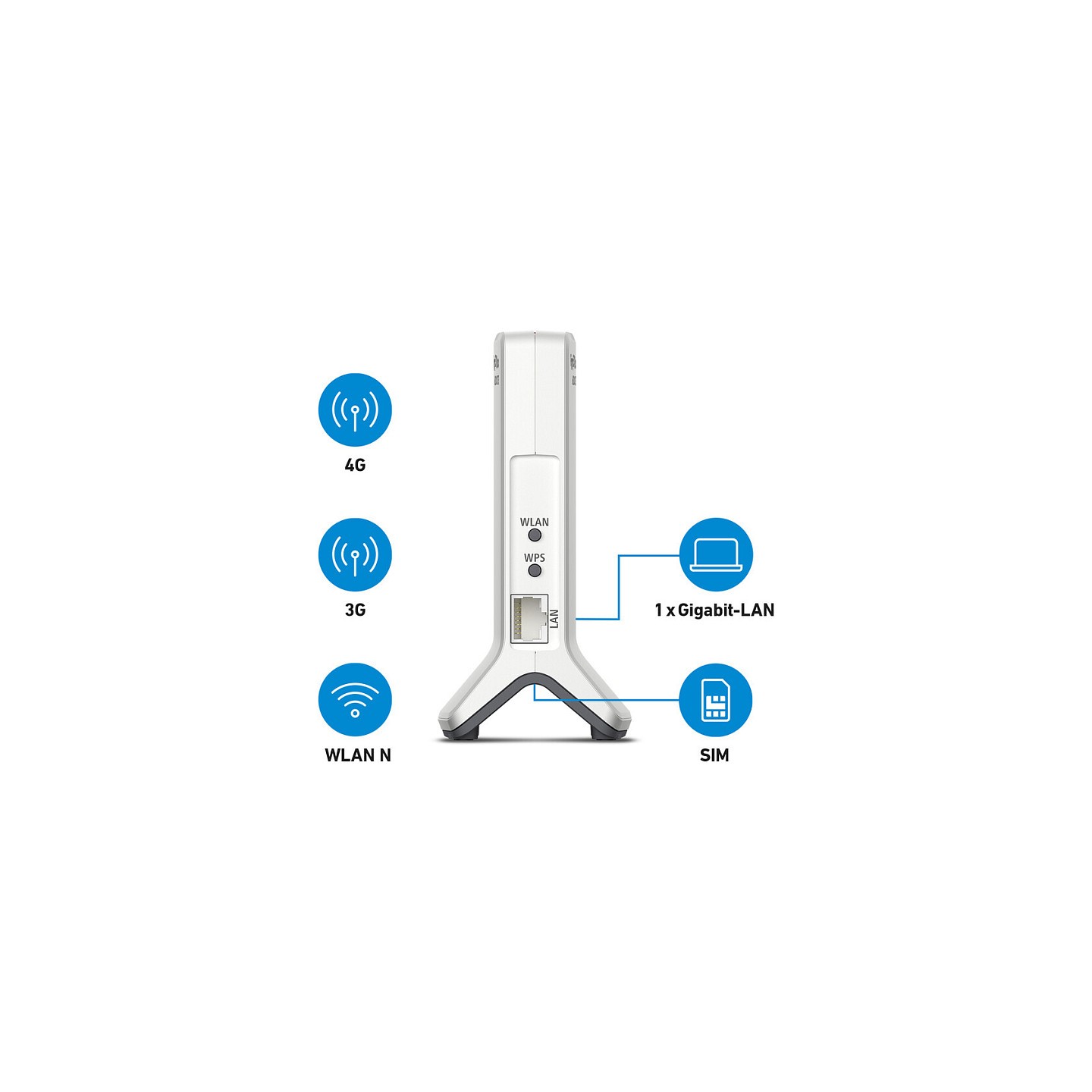 FRITZ!Box 6820 LTE v4 — Buy in Cyprus with Fast Delivery