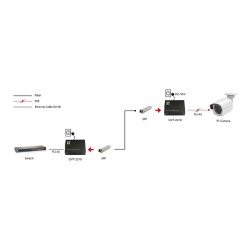 Konverter GVT-2016 10 100 1000T to RJ45 to SFP 90W sw — Buy in Cyprus with Fast Delivery