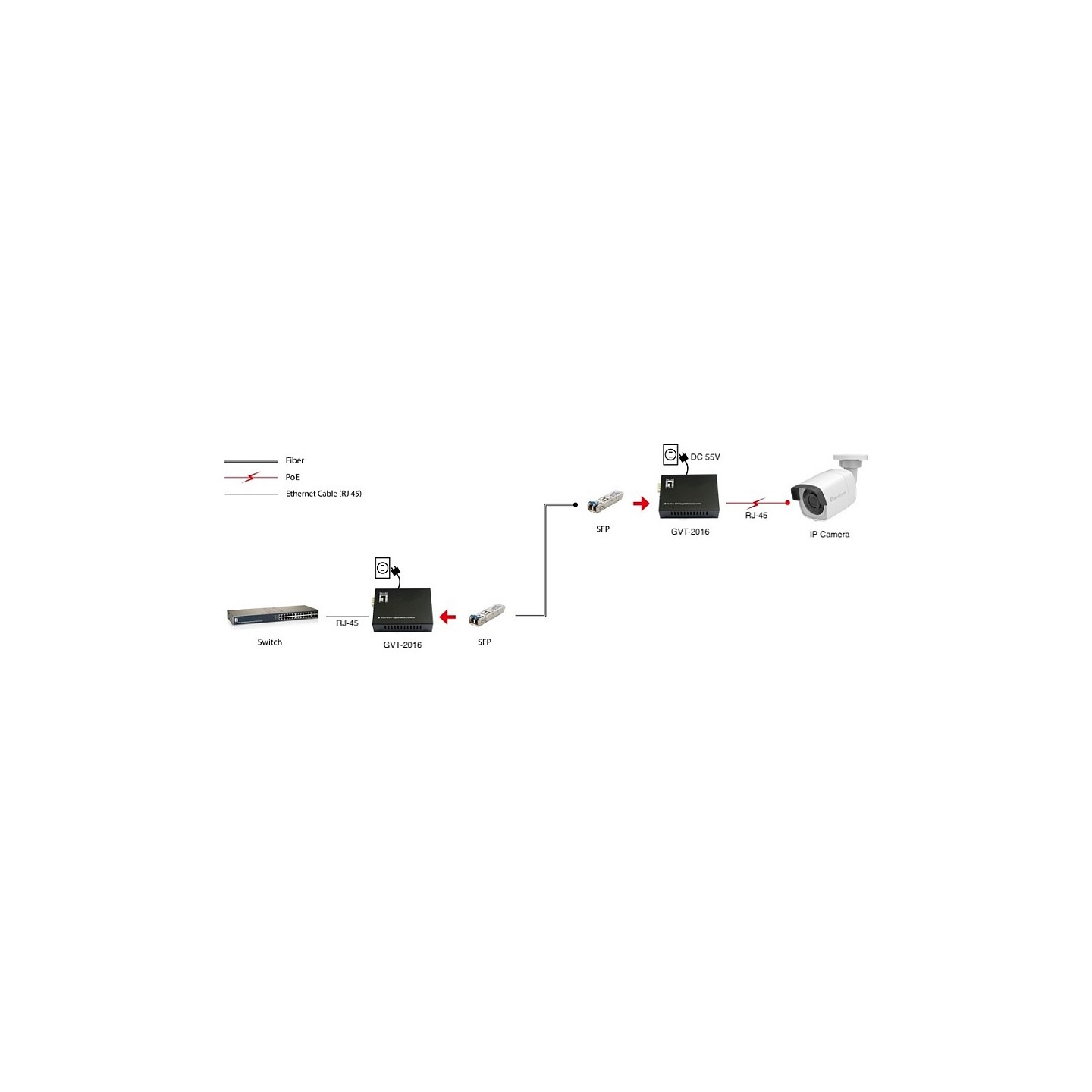 Konverter GVT-2016 10 100 1000T to RJ45 to SFP 90W sw — Buy in Cyprus with Fast Delivery