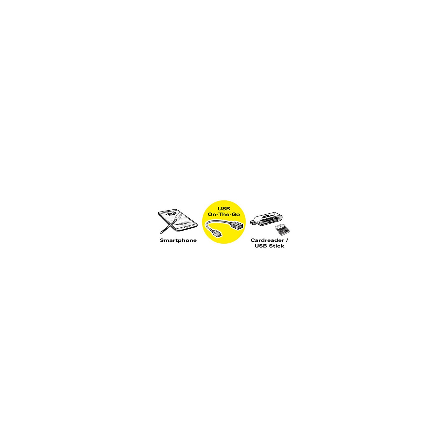 VALUE USB 2.0 Kabel USB 2.0 Typ Micro B - Typ A BU OTG 0.15m — Buy in Cyprus with Fast Delivery
