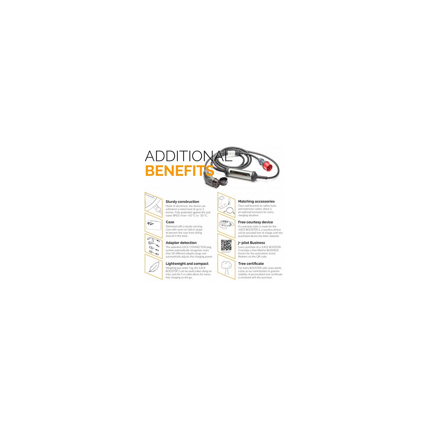 Juice Technology JUICE BOOSTER 2 Traveller Plus EV Set (EU) (anthrazit schwarz. 1.4 - 22 kW. 3.1 Meter Kabel)