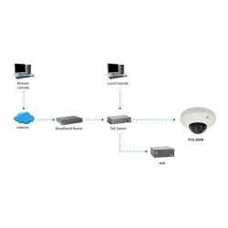 IPCam FCS-3054 Dome In 3MP H.264 2.9W PoE — Buy in Cyprus with Fast Delivery