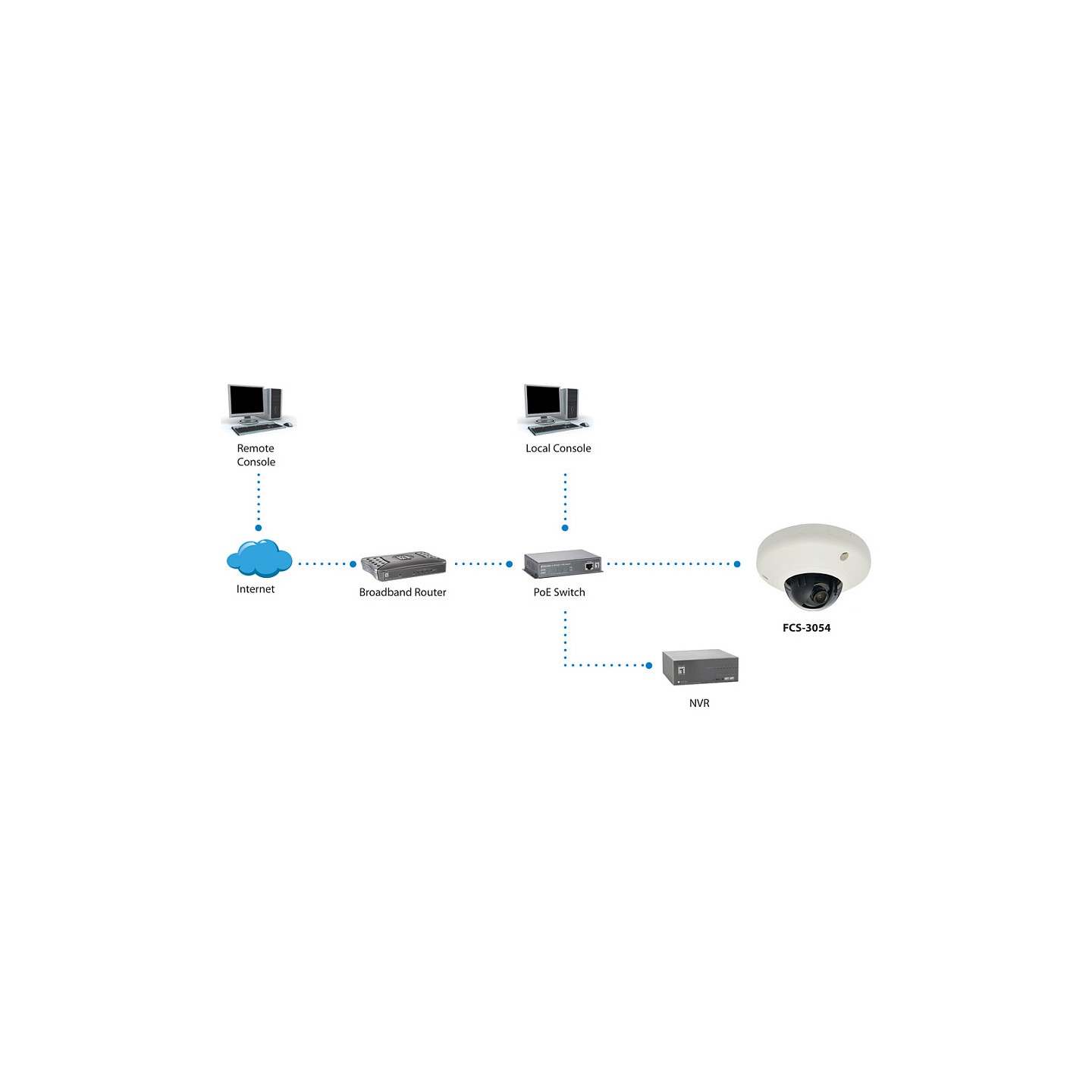 IPCam FCS-3054 Dome In 3MP H.264 2.9W PoE — Buy in Cyprus with Fast Delivery