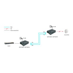 Konverter GVT-2014 10 100 1000T to RJ45 to SC SM PSE — Buy in Cyprus with Fast Delivery