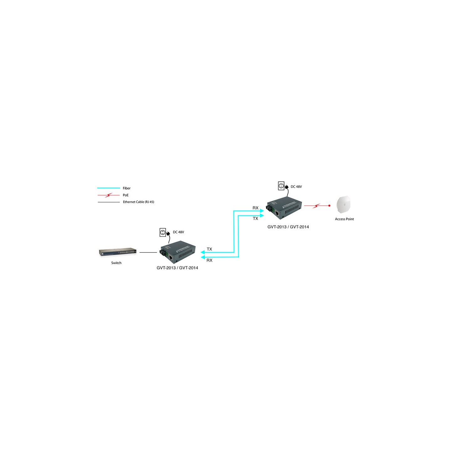 Konverter GVT-2014 10 100 1000T to RJ45 to SC SM PSE — Buy in Cyprus with Fast Delivery