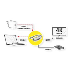 VALUE Display Adapter USB Typ C - HDMI + USB 3.2 Gen 1 A + Typ C PD — Buy in Cyprus with Fast Delivery