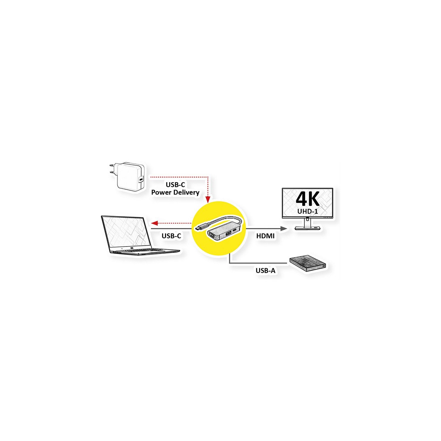 VALUE Display Adapter USB Typ C - HDMI + USB 3.2 Gen 1 A + Typ C PD — Buy in Cyprus with Fast Delivery