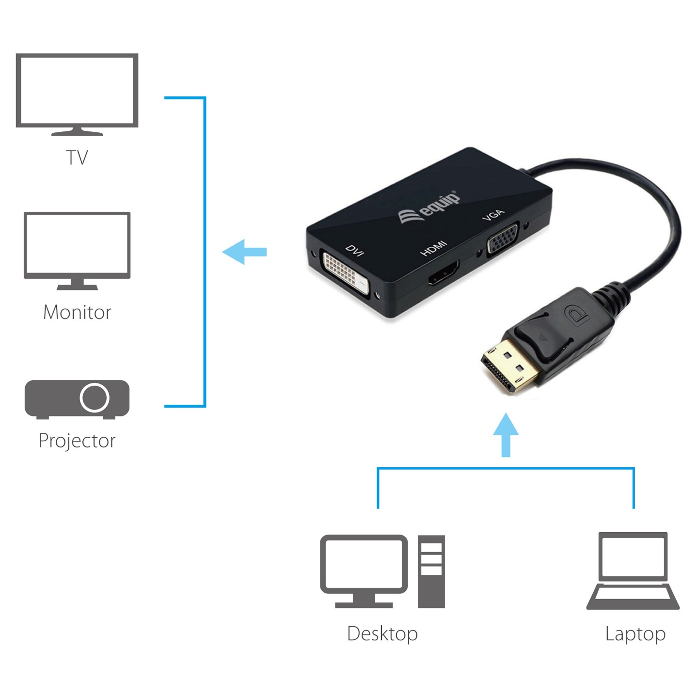 Equip Displayport- to HDMI VGA DVI Adapter St Bu schwarz — Buy in Cyprus with Fast Delivery