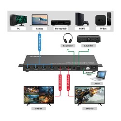 VALUE HDMI Matrix Switch. 4x2 QUAD Multi-Viewer. nahtlose Umschaltung — Buy in Cyprus with Fast Delivery